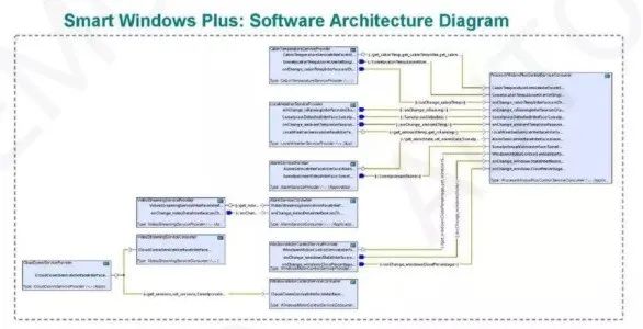 solidworks扇形弧面钣金